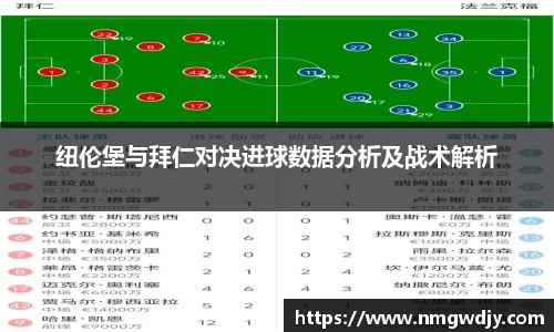 纽伦堡与拜仁对决进球数据分析及战术解析