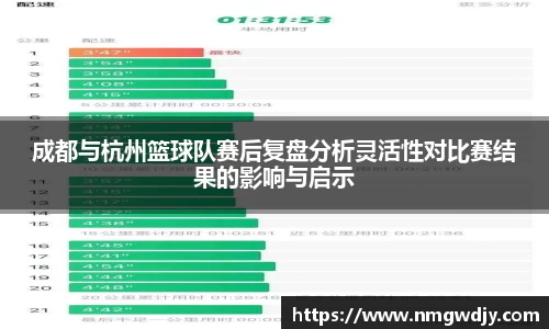 成都与杭州篮球队赛后复盘分析灵活性对比赛结果的影响与启示