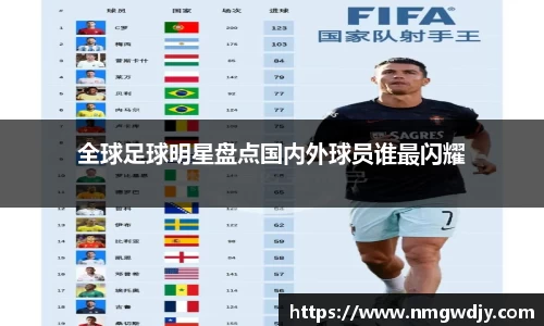 全球足球明星盘点国内外球员谁最闪耀
